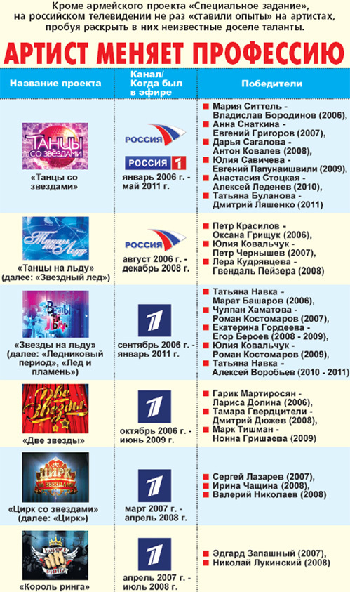 самый экстремальный опыт в