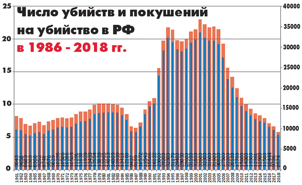 Карта убийств в москве