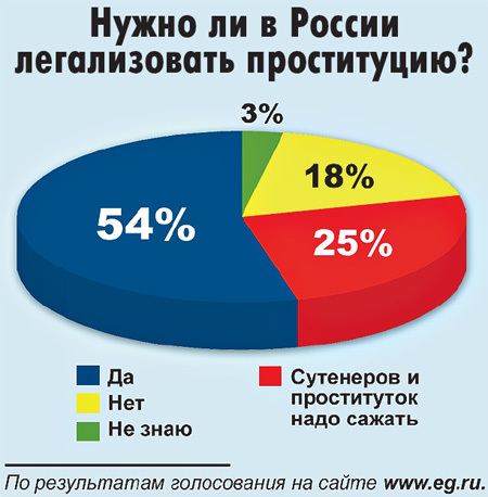 В Калуге проститутка из Нигерии ограбила клиента