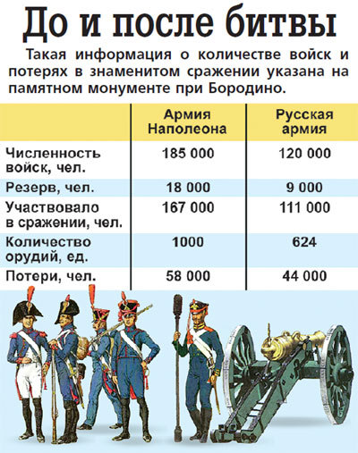 Таблица 1812 года