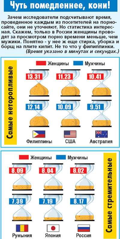 ТОП-7 причин, почему женщины смотрят фильмы для взрослых