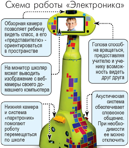 Чат-боты для общения: 9 сервисов на основе нейросетей