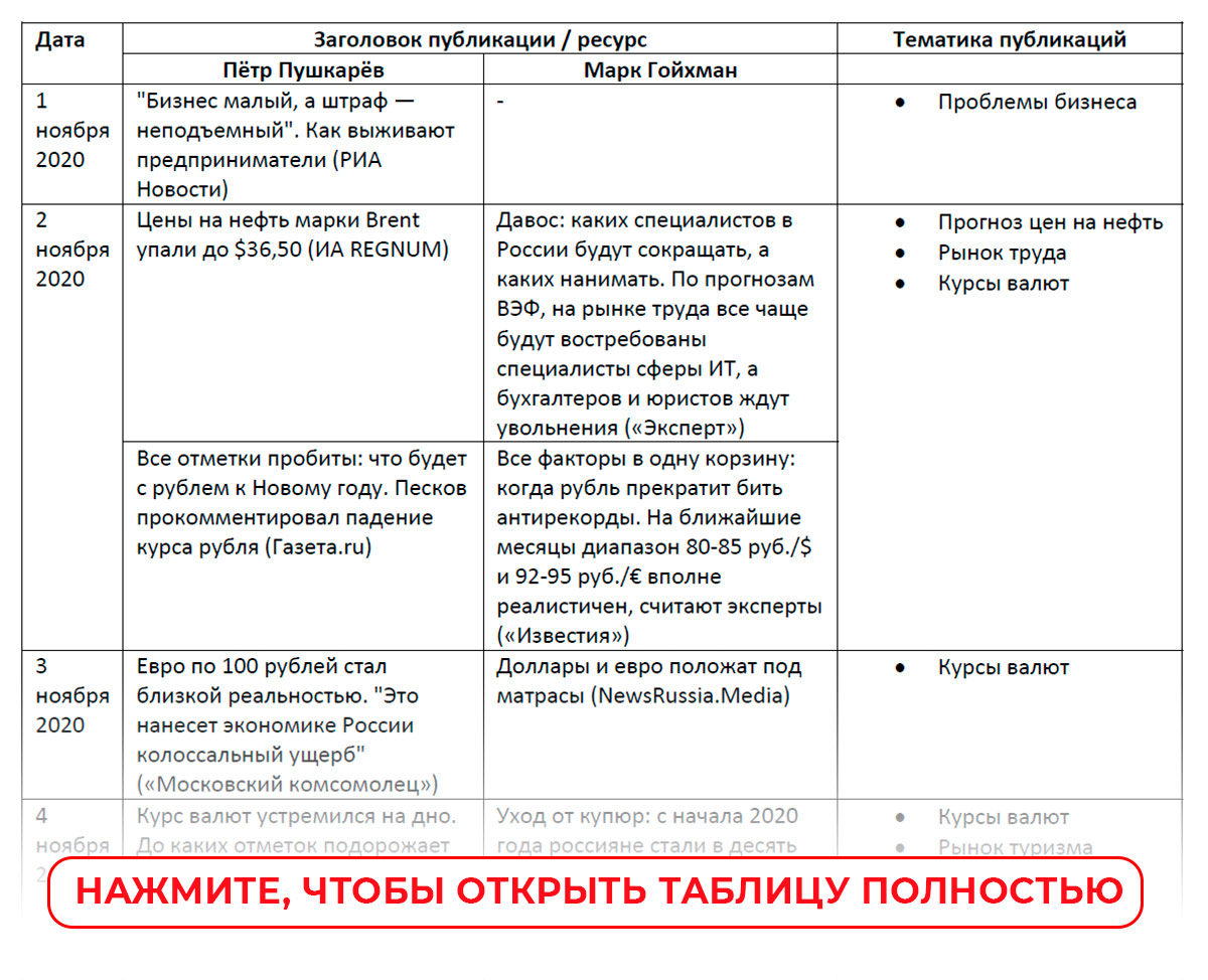 Тематика публикаций. Тематика публикации это. Список публикации по тематике.