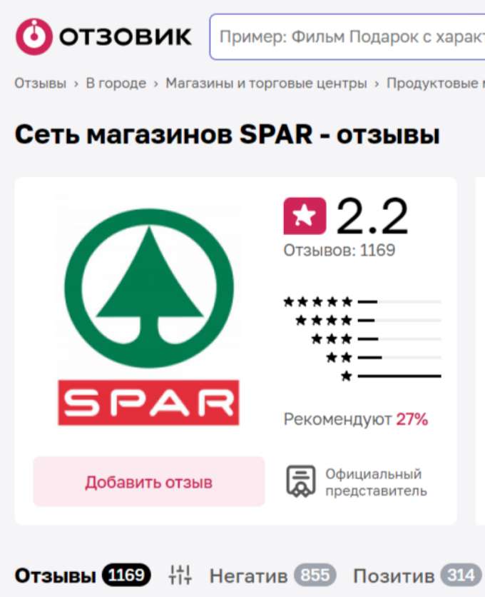 SPAR